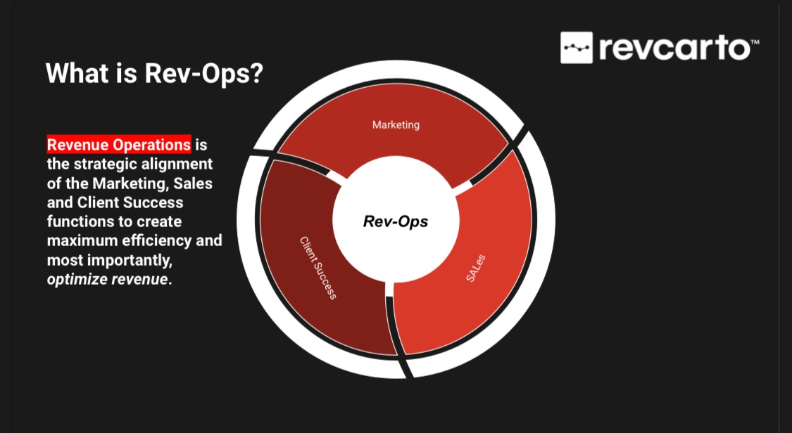 How AI is Revolutionizing Revenue Operations Automation